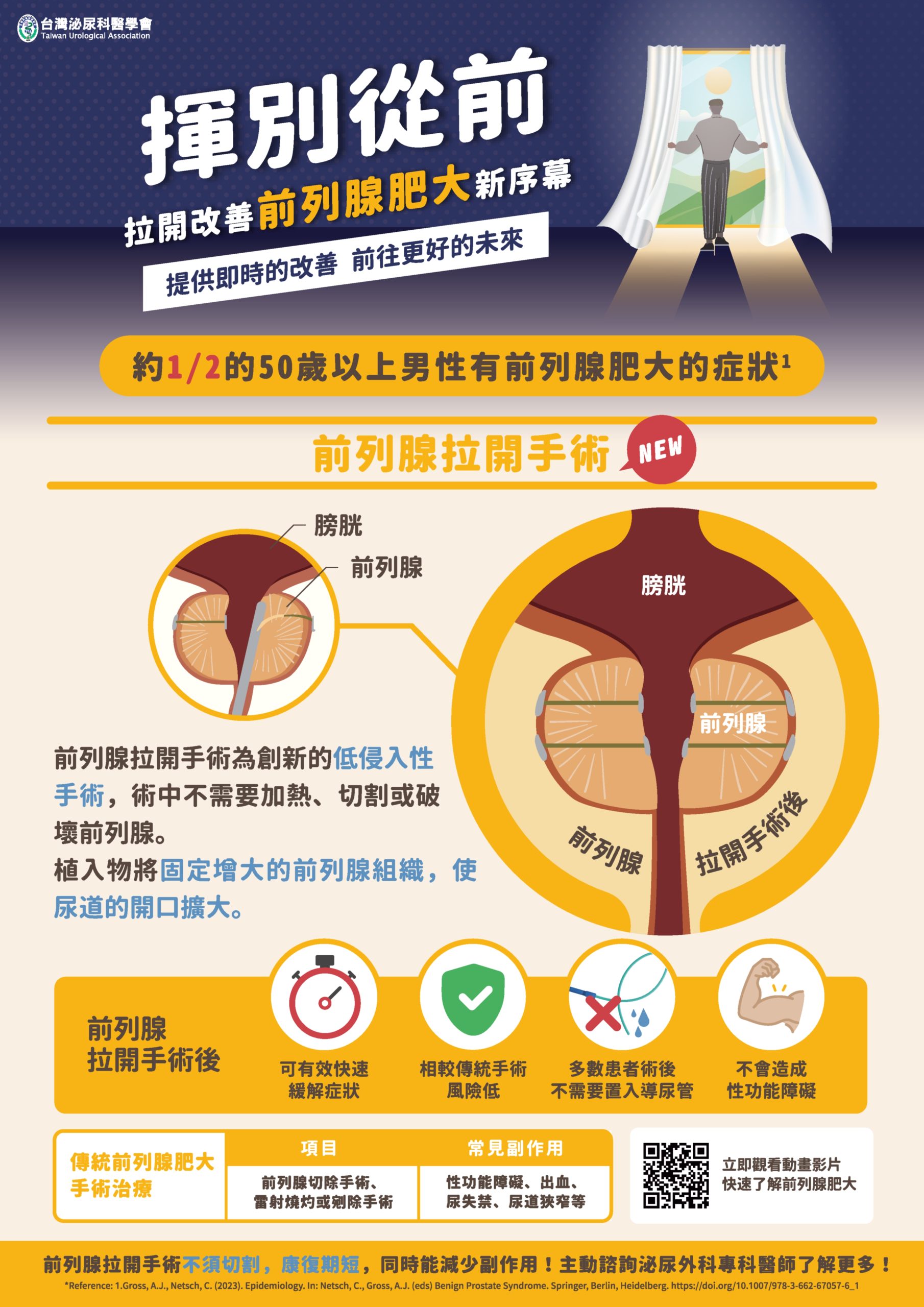 1130827 UroLift 海報